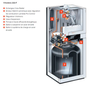 Chaudière gaz à condensation Viessmann Vitodens 222-F - CHAUFFAGE PABST